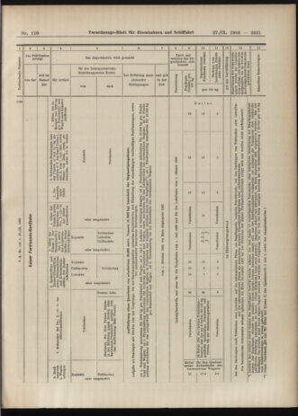 Verordnungs-Blatt für Eisenbahnen und Schiffahrt: Veröffentlichungen in Tarif- und Transport-Angelegenheiten 19060927 Seite: 19