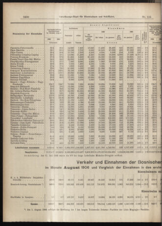 Verordnungs-Blatt für Eisenbahnen und Schiffahrt: Veröffentlichungen in Tarif- und Transport-Angelegenheiten 19061009 Seite: 10