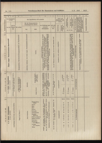 Verordnungs-Blatt für Eisenbahnen und Schiffahrt: Veröffentlichungen in Tarif- und Transport-Angelegenheiten 19061009 Seite: 19