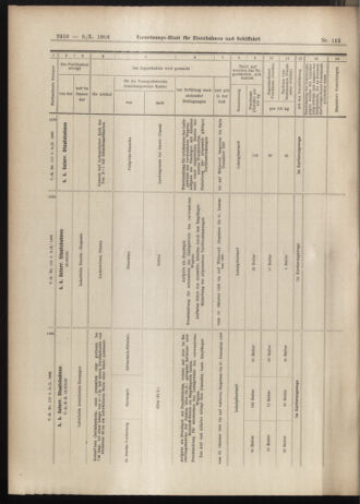 Verordnungs-Blatt für Eisenbahnen und Schiffahrt: Veröffentlichungen in Tarif- und Transport-Angelegenheiten 19061009 Seite: 20