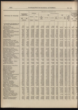 Verordnungs-Blatt für Eisenbahnen und Schiffahrt: Veröffentlichungen in Tarif- und Transport-Angelegenheiten 19061009 Seite: 8