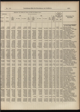 Verordnungs-Blatt für Eisenbahnen und Schiffahrt: Veröffentlichungen in Tarif- und Transport-Angelegenheiten 19061009 Seite: 9