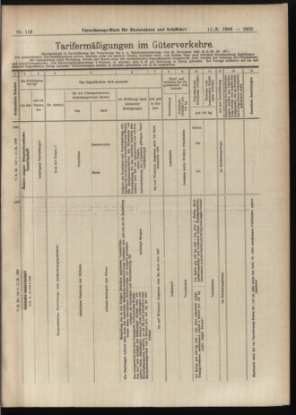 Verordnungs-Blatt für Eisenbahnen und Schiffahrt: Veröffentlichungen in Tarif- und Transport-Angelegenheiten 19061011 Seite: 11