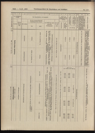 Verordnungs-Blatt für Eisenbahnen und Schiffahrt: Veröffentlichungen in Tarif- und Transport-Angelegenheiten 19061011 Seite: 12