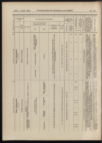 Verordnungs-Blatt für Eisenbahnen und Schiffahrt: Veröffentlichungen in Tarif- und Transport-Angelegenheiten 19061020 Seite: 12