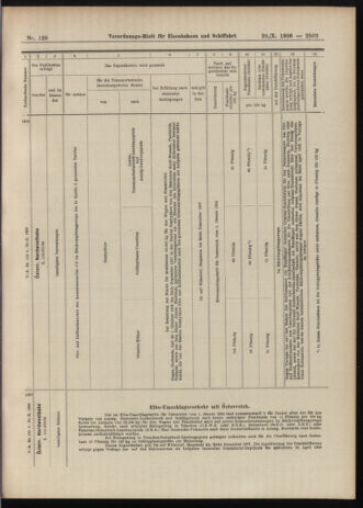 Verordnungs-Blatt für Eisenbahnen und Schiffahrt: Veröffentlichungen in Tarif- und Transport-Angelegenheiten 19061020 Seite: 13