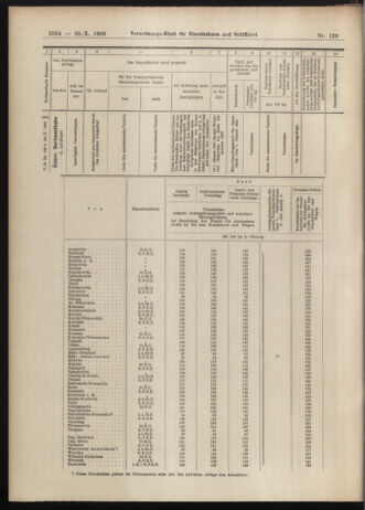 Verordnungs-Blatt für Eisenbahnen und Schiffahrt: Veröffentlichungen in Tarif- und Transport-Angelegenheiten 19061020 Seite: 14