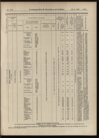 Verordnungs-Blatt für Eisenbahnen und Schiffahrt: Veröffentlichungen in Tarif- und Transport-Angelegenheiten 19061020 Seite: 15