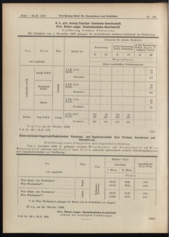 Verordnungs-Blatt für Eisenbahnen und Schiffahrt: Veröffentlichungen in Tarif- und Transport-Angelegenheiten 19061025 Seite: 10