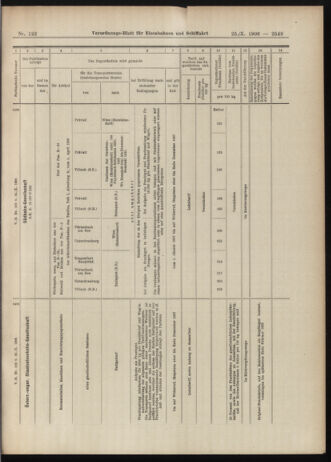 Verordnungs-Blatt für Eisenbahnen und Schiffahrt: Veröffentlichungen in Tarif- und Transport-Angelegenheiten 19061025 Seite: 15