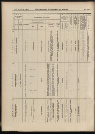 Verordnungs-Blatt für Eisenbahnen und Schiffahrt: Veröffentlichungen in Tarif- und Transport-Angelegenheiten 19061027 Seite: 12