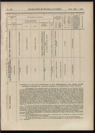 Verordnungs-Blatt für Eisenbahnen und Schiffahrt: Veröffentlichungen in Tarif- und Transport-Angelegenheiten 19061027 Seite: 13