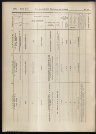 Verordnungs-Blatt für Eisenbahnen und Schiffahrt: Veröffentlichungen in Tarif- und Transport-Angelegenheiten 19061027 Seite: 14