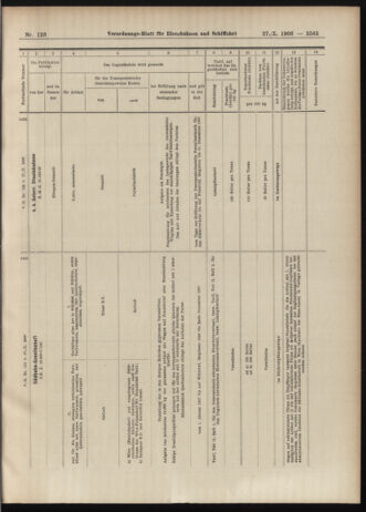 Verordnungs-Blatt für Eisenbahnen und Schiffahrt: Veröffentlichungen in Tarif- und Transport-Angelegenheiten 19061027 Seite: 15