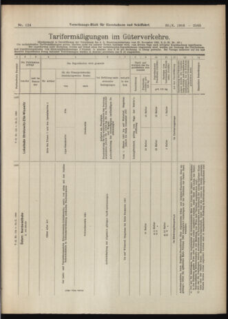 Verordnungs-Blatt für Eisenbahnen und Schiffahrt: Veröffentlichungen in Tarif- und Transport-Angelegenheiten 19061030 Seite: 19