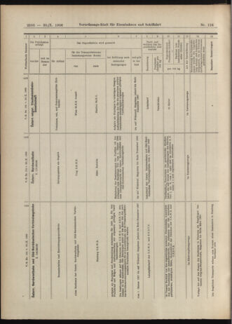 Verordnungs-Blatt für Eisenbahnen und Schiffahrt: Veröffentlichungen in Tarif- und Transport-Angelegenheiten 19061030 Seite: 20