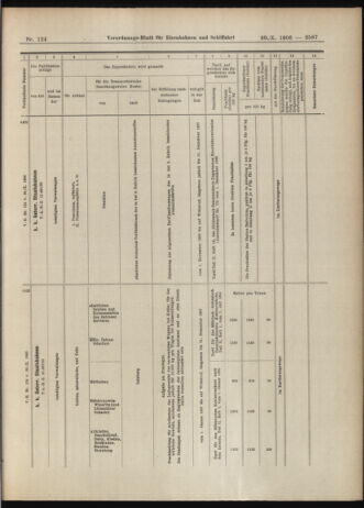 Verordnungs-Blatt für Eisenbahnen und Schiffahrt: Veröffentlichungen in Tarif- und Transport-Angelegenheiten 19061030 Seite: 21