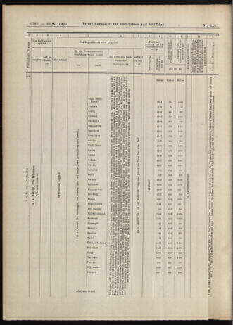 Verordnungs-Blatt für Eisenbahnen und Schiffahrt: Veröffentlichungen in Tarif- und Transport-Angelegenheiten 19061030 Seite: 22