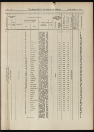 Verordnungs-Blatt für Eisenbahnen und Schiffahrt: Veröffentlichungen in Tarif- und Transport-Angelegenheiten 19061030 Seite: 23