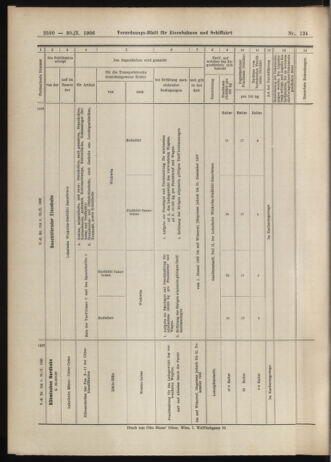 Verordnungs-Blatt für Eisenbahnen und Schiffahrt: Veröffentlichungen in Tarif- und Transport-Angelegenheiten 19061030 Seite: 24