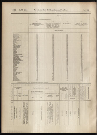 Verordnungs-Blatt für Eisenbahnen und Schiffahrt: Veröffentlichungen in Tarif- und Transport-Angelegenheiten 19061101 Seite: 14