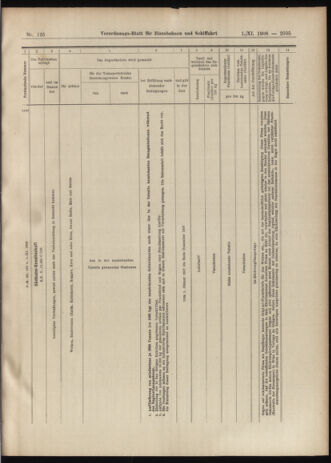 Verordnungs-Blatt für Eisenbahnen und Schiffahrt: Veröffentlichungen in Tarif- und Transport-Angelegenheiten 19061101 Seite: 15