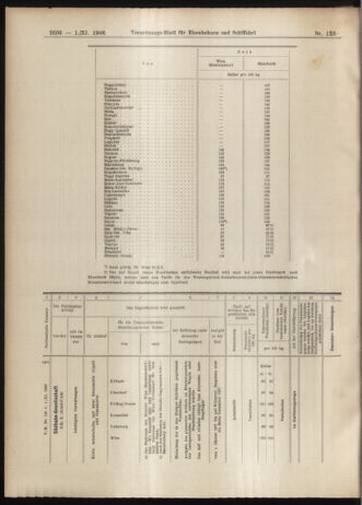 Verordnungs-Blatt für Eisenbahnen und Schiffahrt: Veröffentlichungen in Tarif- und Transport-Angelegenheiten 19061101 Seite: 16