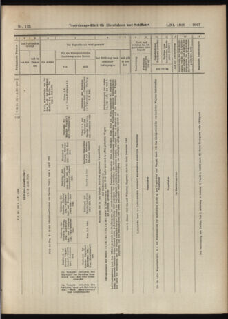 Verordnungs-Blatt für Eisenbahnen und Schiffahrt: Veröffentlichungen in Tarif- und Transport-Angelegenheiten 19061101 Seite: 17