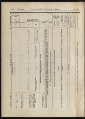 Verordnungs-Blatt für Eisenbahnen und Schiffahrt: Veröffentlichungen in Tarif- und Transport-Angelegenheiten 19061101 Seite: 18