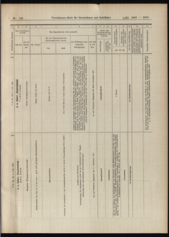 Verordnungs-Blatt für Eisenbahnen und Schiffahrt: Veröffentlichungen in Tarif- und Transport-Angelegenheiten 19061101 Seite: 19