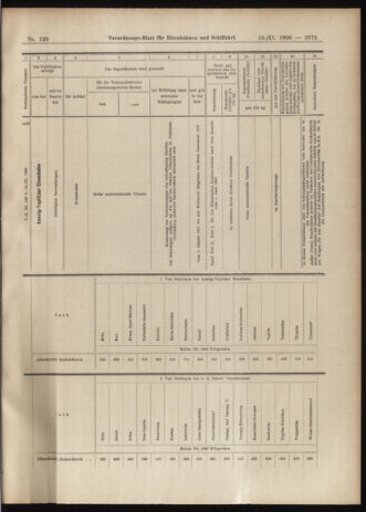 Verordnungs-Blatt für Eisenbahnen und Schiffahrt: Veröffentlichungen in Tarif- und Transport-Angelegenheiten 19061110 Seite: 13