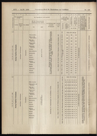 Verordnungs-Blatt für Eisenbahnen und Schiffahrt: Veröffentlichungen in Tarif- und Transport-Angelegenheiten 19061110 Seite: 14