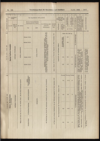 Verordnungs-Blatt für Eisenbahnen und Schiffahrt: Veröffentlichungen in Tarif- und Transport-Angelegenheiten 19061110 Seite: 15