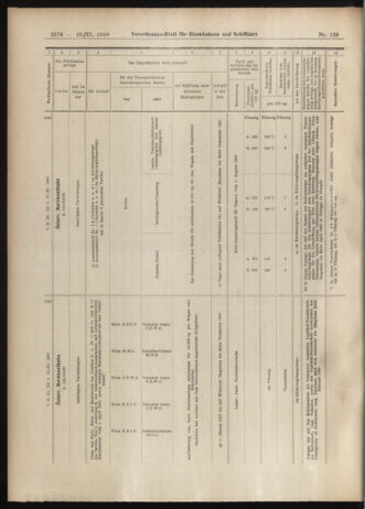 Verordnungs-Blatt für Eisenbahnen und Schiffahrt: Veröffentlichungen in Tarif- und Transport-Angelegenheiten 19061110 Seite: 16