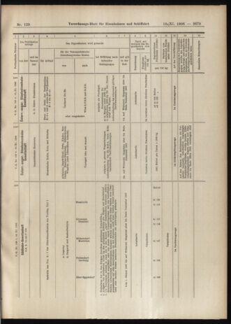 Verordnungs-Blatt für Eisenbahnen und Schiffahrt: Veröffentlichungen in Tarif- und Transport-Angelegenheiten 19061110 Seite: 17