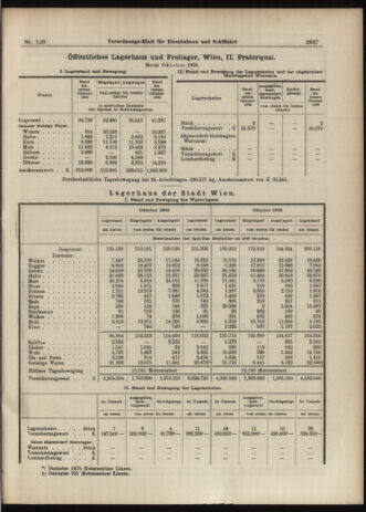 Verordnungs-Blatt für Eisenbahnen und Schiffahrt: Veröffentlichungen in Tarif- und Transport-Angelegenheiten 19061110 Seite: 5