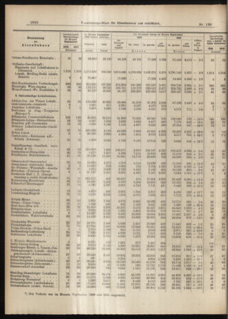 Verordnungs-Blatt für Eisenbahnen und Schiffahrt: Veröffentlichungen in Tarif- und Transport-Angelegenheiten 19061113 Seite: 10