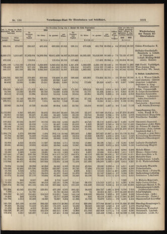 Verordnungs-Blatt für Eisenbahnen und Schiffahrt: Veröffentlichungen in Tarif- und Transport-Angelegenheiten 19061113 Seite: 11