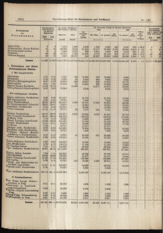 Verordnungs-Blatt für Eisenbahnen und Schiffahrt: Veröffentlichungen in Tarif- und Transport-Angelegenheiten 19061113 Seite: 12