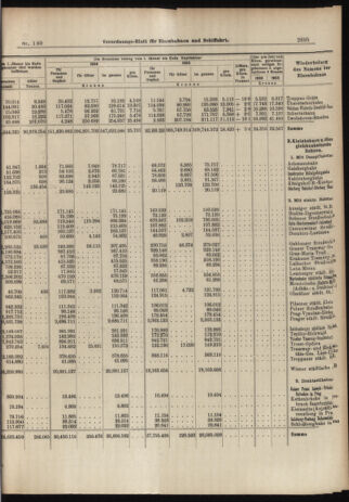 Verordnungs-Blatt für Eisenbahnen und Schiffahrt: Veröffentlichungen in Tarif- und Transport-Angelegenheiten 19061113 Seite: 13