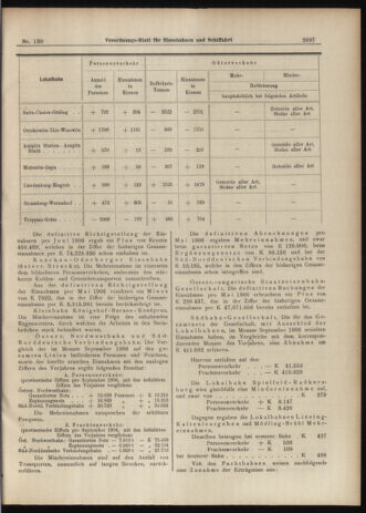 Verordnungs-Blatt für Eisenbahnen und Schiffahrt: Veröffentlichungen in Tarif- und Transport-Angelegenheiten 19061113 Seite: 15