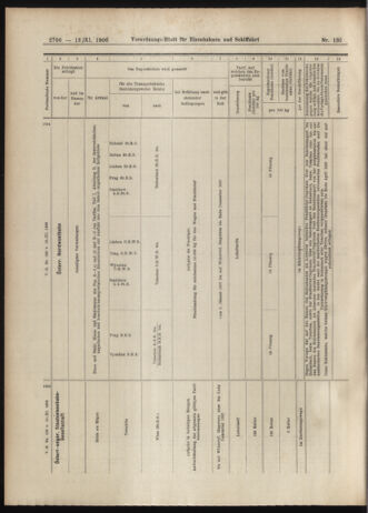 Verordnungs-Blatt für Eisenbahnen und Schiffahrt: Veröffentlichungen in Tarif- und Transport-Angelegenheiten 19061113 Seite: 24