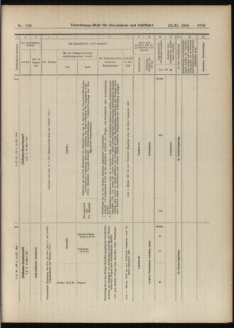 Verordnungs-Blatt für Eisenbahnen und Schiffahrt: Veröffentlichungen in Tarif- und Transport-Angelegenheiten 19061113 Seite: 27