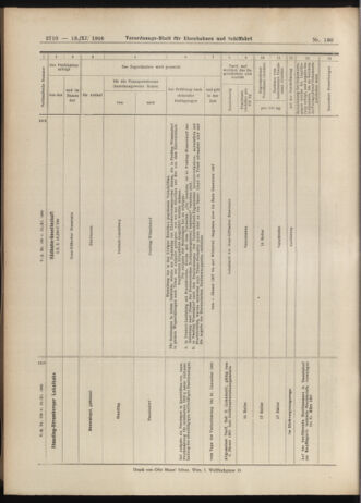 Verordnungs-Blatt für Eisenbahnen und Schiffahrt: Veröffentlichungen in Tarif- und Transport-Angelegenheiten 19061113 Seite: 28