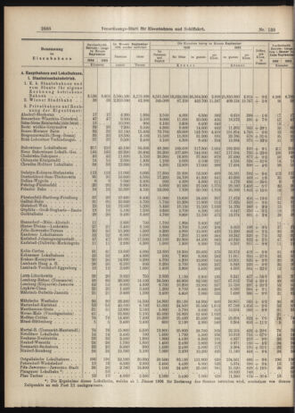 Verordnungs-Blatt für Eisenbahnen und Schiffahrt: Veröffentlichungen in Tarif- und Transport-Angelegenheiten 19061113 Seite: 6