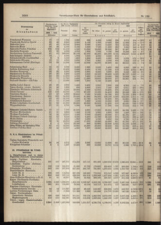 Verordnungs-Blatt für Eisenbahnen und Schiffahrt: Veröffentlichungen in Tarif- und Transport-Angelegenheiten 19061113 Seite: 8