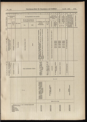 Verordnungs-Blatt für Eisenbahnen und Schiffahrt: Veröffentlichungen in Tarif- und Transport-Angelegenheiten 19061115 Seite: 15