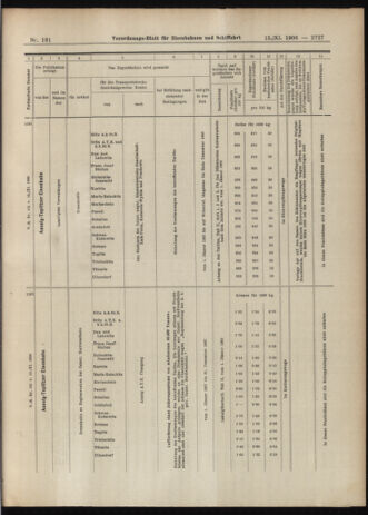 Verordnungs-Blatt für Eisenbahnen und Schiffahrt: Veröffentlichungen in Tarif- und Transport-Angelegenheiten 19061115 Seite: 17