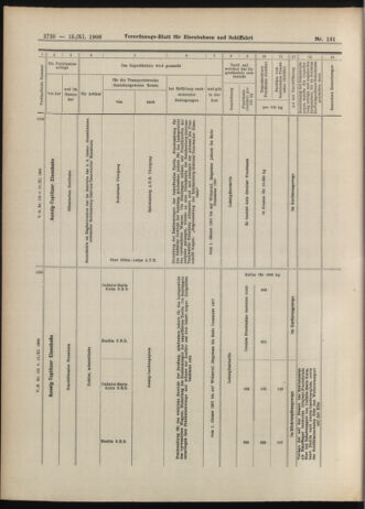 Verordnungs-Blatt für Eisenbahnen und Schiffahrt: Veröffentlichungen in Tarif- und Transport-Angelegenheiten 19061115 Seite: 18