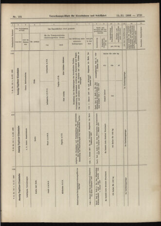 Verordnungs-Blatt für Eisenbahnen und Schiffahrt: Veröffentlichungen in Tarif- und Transport-Angelegenheiten 19061115 Seite: 19